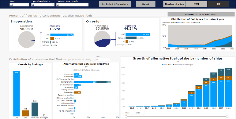 AFI_Sep2023_newdashboard