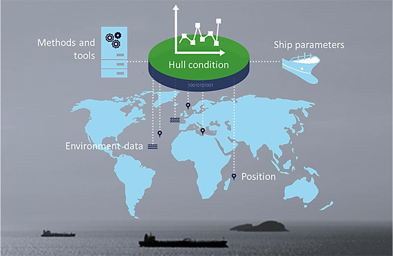 virtual-hull-condition-monitoring-770